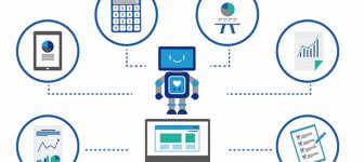 RPA in Bookkeeping: What You Need to Know